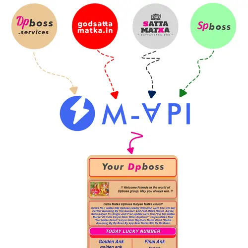 satta matka api result service