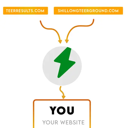 shillong teer api result,khanapara teer api result,shillong teer result